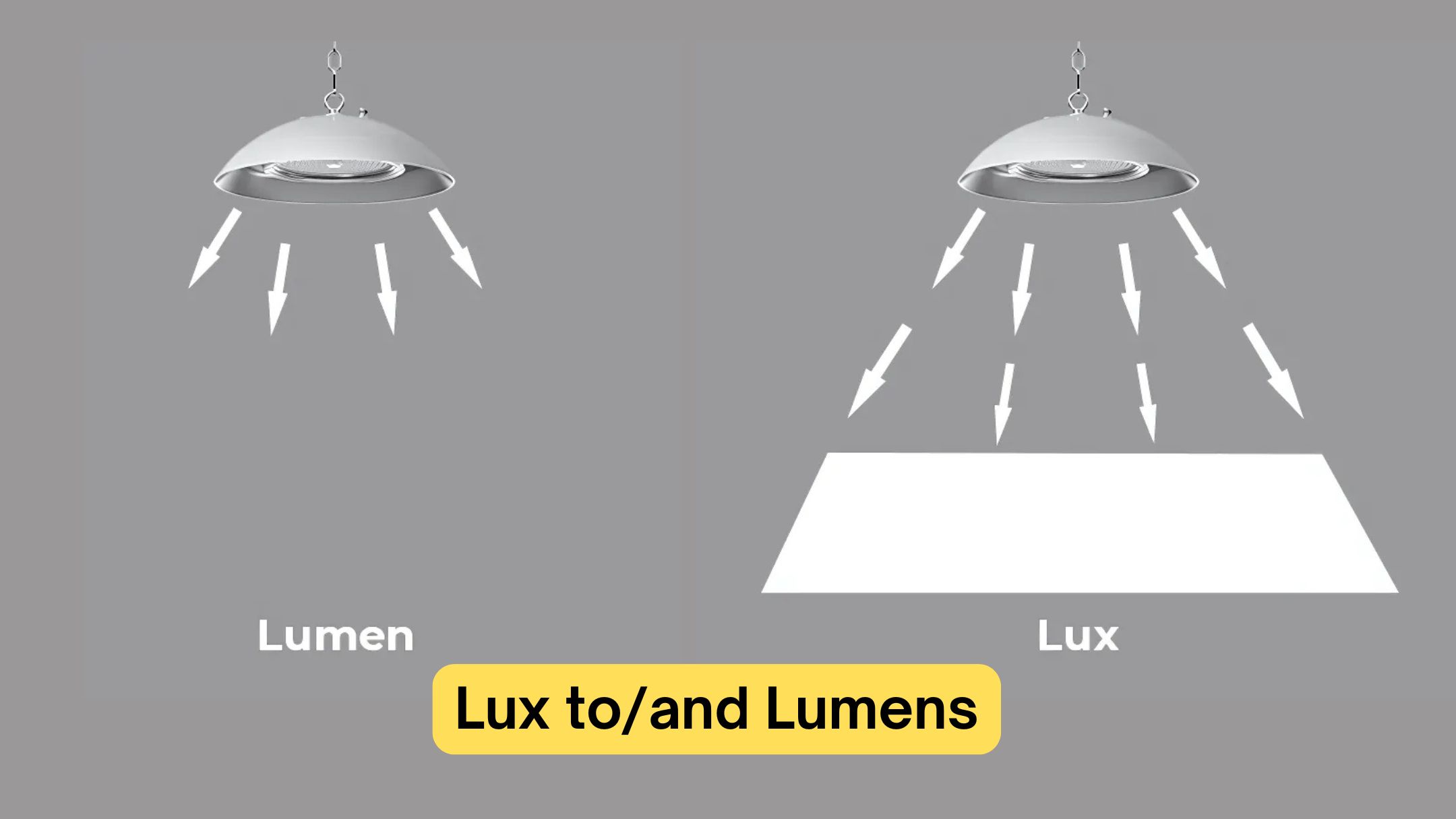 Lux to/and Lumens - Lux to/and Lumens: Key Differences and Calculations [2026] - Vorlane
