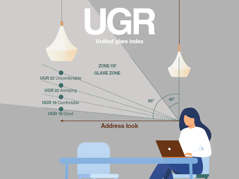 What is the Unified Glare Rating - What is the Unified Glare Rating & importance for workspaces? - Vorlane - Vorlane